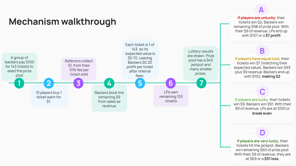 Mechanism Walkthrough